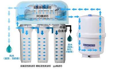 沁园净水设备RU185(D)